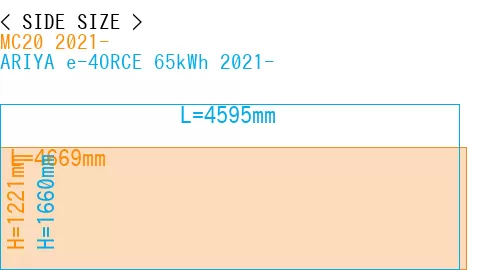#MC20 2021- + ARIYA e-4ORCE 65kWh 2021-